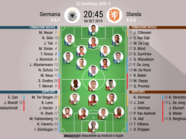 Le formazioni iniziali di Germania-Olanda. BeSoccer