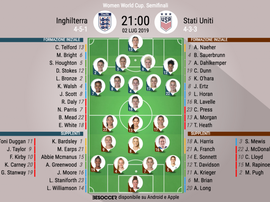 Le formazioni iniziali di Inghilterra-Stati Uniti. BeSoccer