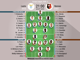 Le formazioni iniziali di Lazio-Rennes. BeSoccer