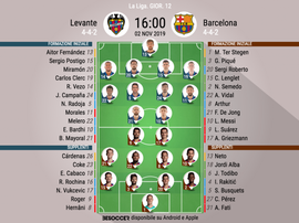 Le formazioni iniziali di Levante-Barcellona. BeSoccer