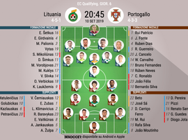 Le formazioni iniziali di Lituania-Portogallo. BeSoccer