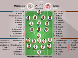 Le formazioni iniziali di Madagascar-Tunisia. BeSoccer