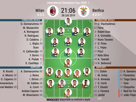 Le formazioni iniziali di Milan-Benfica. BeSoccer