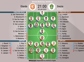 Le formazioni iniziali di Olanda-Svezia. BeSoccer