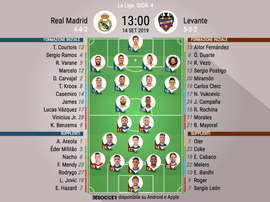 Le formazioni iniziali di Real Madrid-Levante. BeSoccer