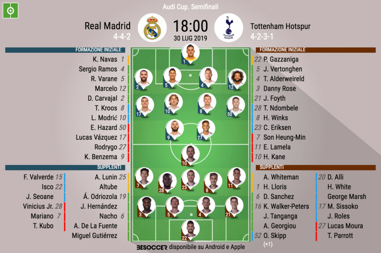 Cosi Abbiamo Seguito Real Madrid Tottenham Hotspur Besoccer