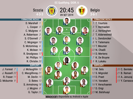 Le formazioni iniziali di Scozia-Belgio. BeSoccer