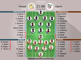 Le formazioni iniziali di Senegal-Algeria. BeSoccer
