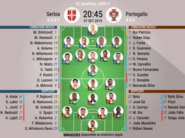 Le formazioni iniziali di Serbia-Portogallo. BeSoccer