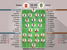 Le formazioni iniziali di Spagna-Svezia. BeSoccer