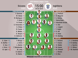 Le formazioni iniziali di Svizzera-Inghilterra. BeSoccer