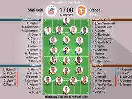 Le formazioni iniziali di USA-Olanda. BeSoccer