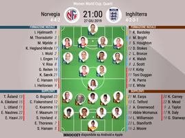 Le formazioni iniziali Norvegia-Inghilterra. BeSoccer