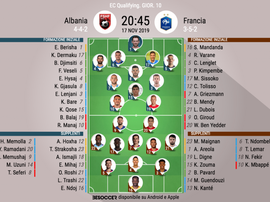 Le formazioni ufficiali di Albania-Francia. BeSoccer