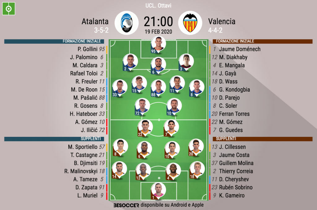 Cosi Abbiamo Seguito Atalanta Valencia Besoccer