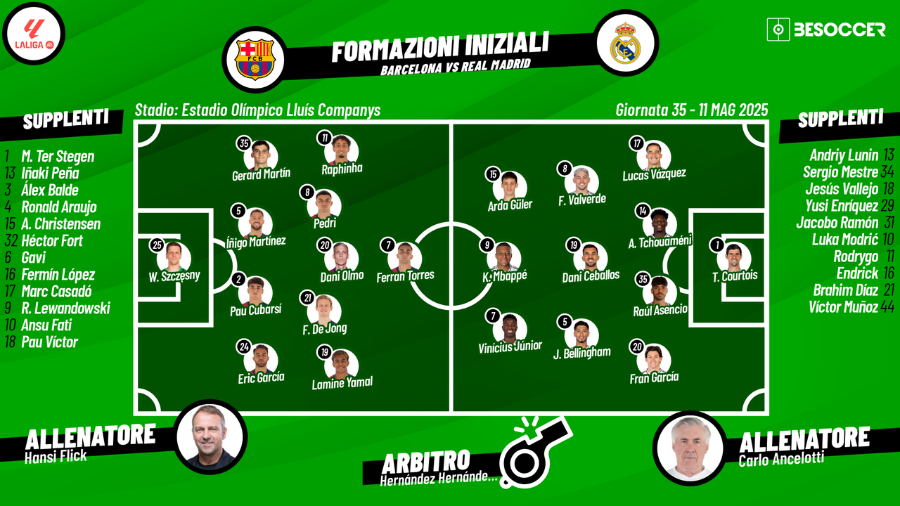 Così abbiamo seguito Barcelona - Real Madrid