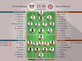Le formazioni ufficiali di Bayer Leverkusen-Bayern Monaco. BeSoccer