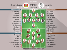Le formazioni ufficiali di Bayer Leverkusen-Juventus BeSoccer