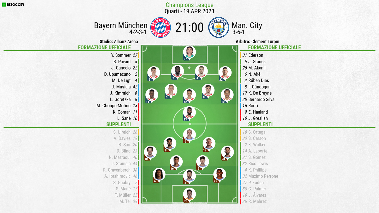Così abbiamo seguito Bayern München - Man. City