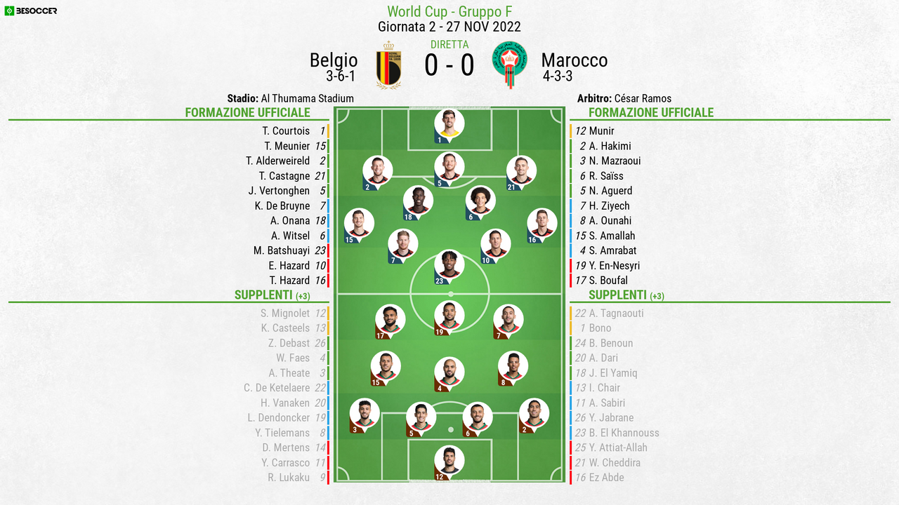 L'undici belga: i fratelli Hazard in prima linea