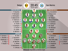 Le formazioni ufficiali di Belgio-San Marino. BeSoccer