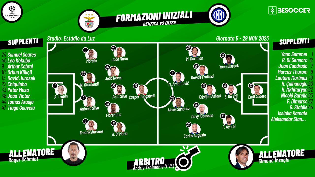 Ampio turnover per l'Inter: Sanchez e Arnautovic dal 1'