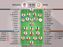 Le formazioni ufficiali di Bielorussia-Olanda. Besoccer
