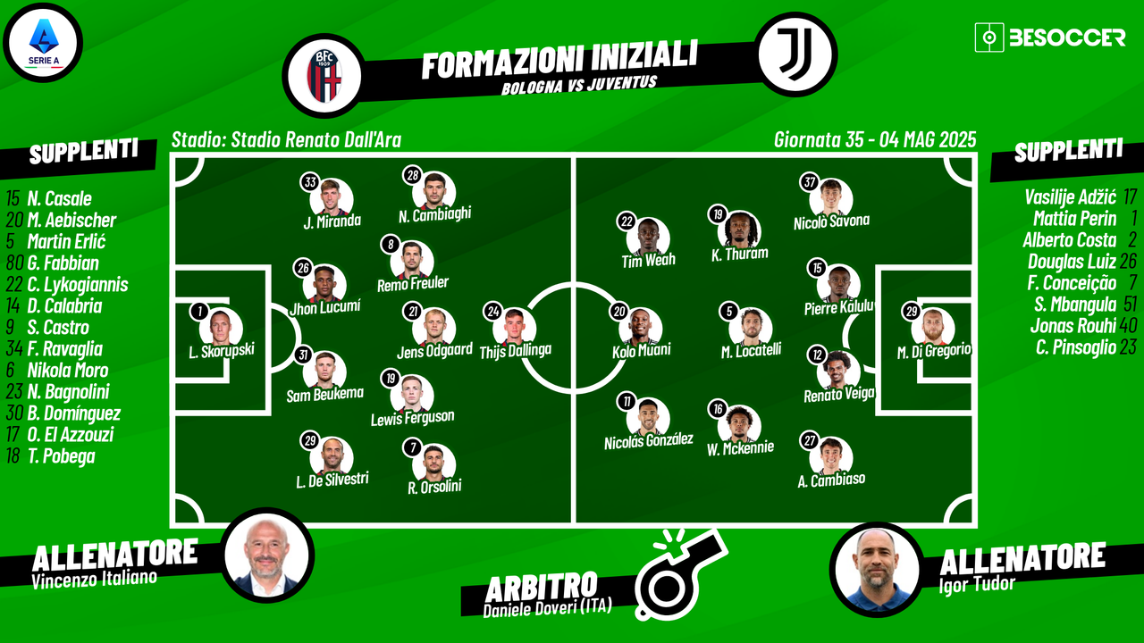 Così abbiamo seguito Bologna - Juventus