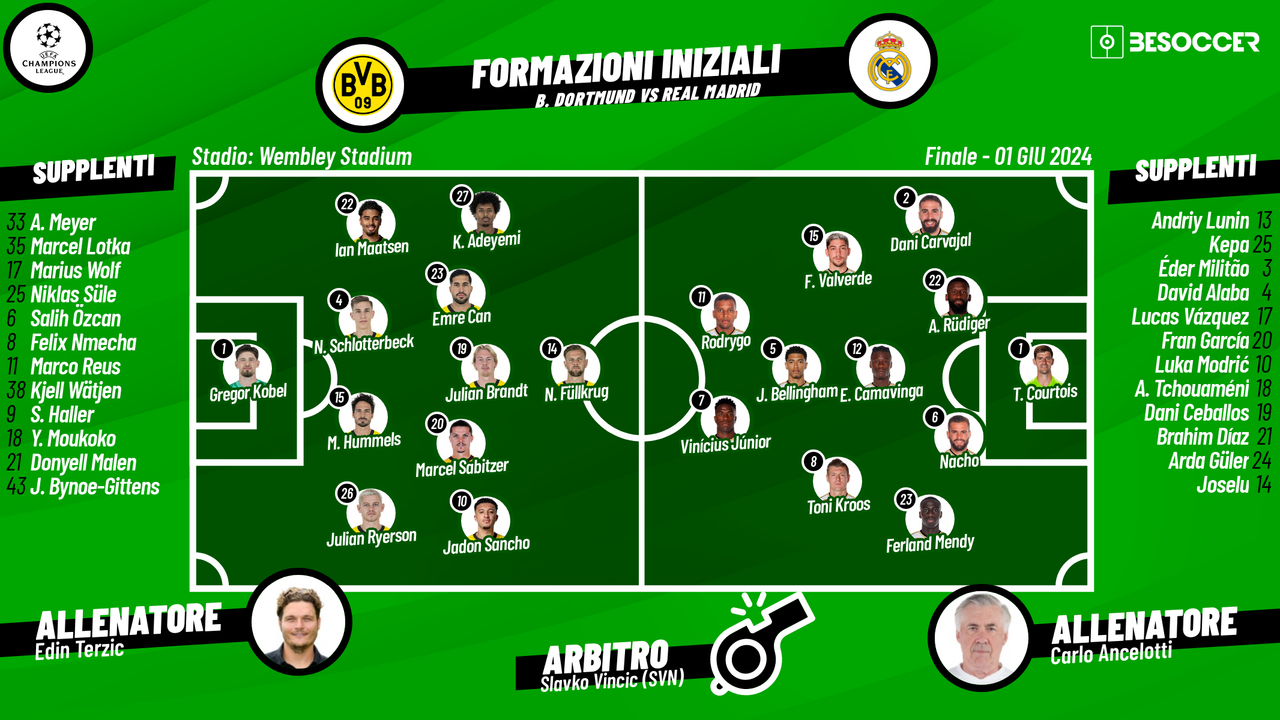 Così abbiamo seguito B. Dortmund - Real Madrid