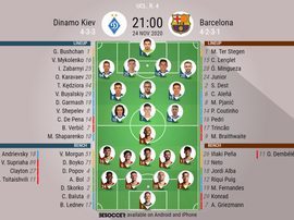 Dynamo Kiev v Barca, Champions League 2020/21, matchday 4, official line-ups, 24/11/2020. BeSoccer