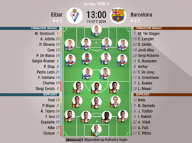 Le formazioni ufficiali di Eibar-Barcellona. BeSoccer