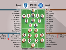 Le formazioni ufficiali di Empoli-Napoli, 30esima di Serie A 2018-19. BeSoccer
