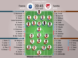 Le formazioni ufficiali di Francia-Turchia. BeSoccer