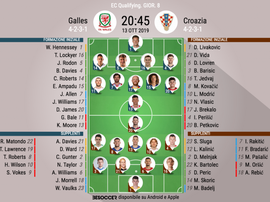 Le formazioni ufficiali di Galles-Croazia. BeSoccer