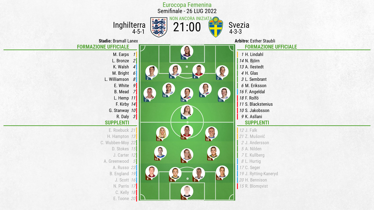 Quanto Costa Un Biglietto Per La Finale Degli Europei