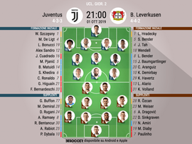 Le formazioni ufficiali di Juventus-Bayern Leverkusen. BeSoccer
