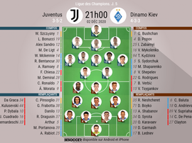Le formazioni ufficiali di Juventus-Dinamo Kiev. BeSoccer