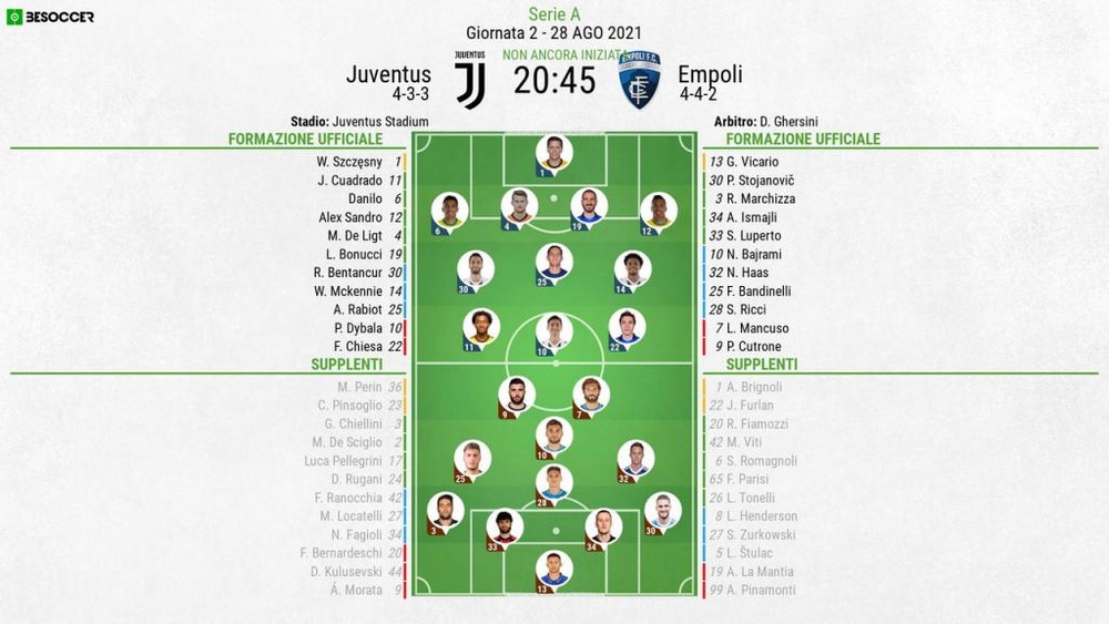 Le formazioni ufficiali di Juventus-Empoli. BeSoccer