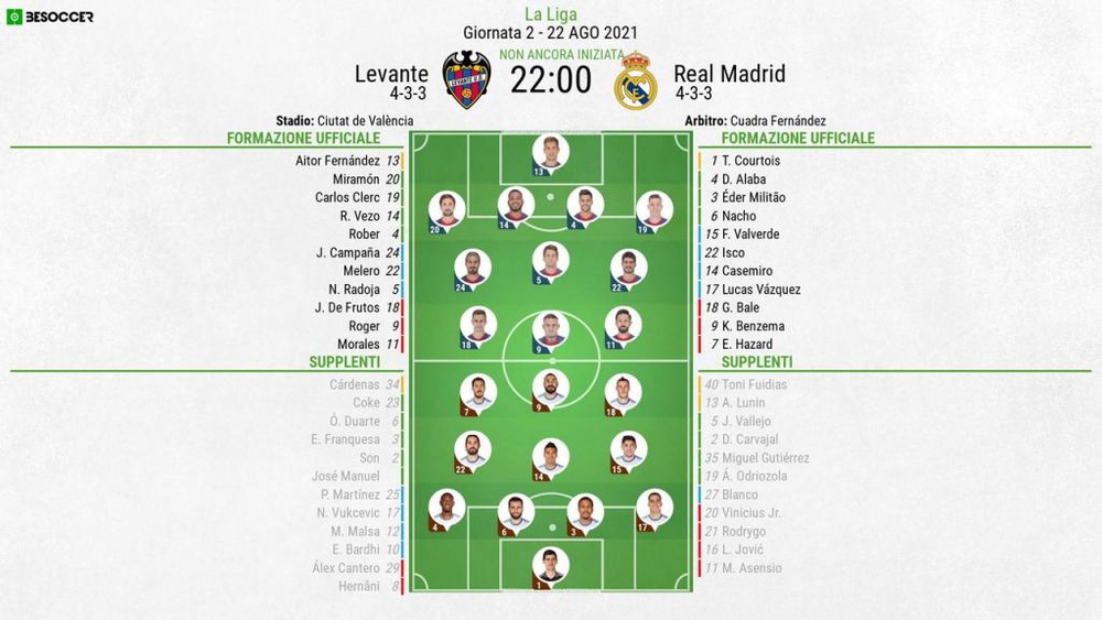 Le formazioni ufficiali di Levante-Real Madrid. BeSoccer