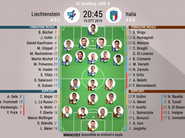 Le formazioni ufficiali di Liechtenstein-Italia. Besoccer
