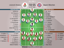 Le formazioni ufficiali di Lokomotiv Mosca-Bayern Monaco. BeSoccer