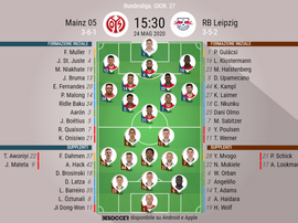 Le formazioni ufficiali di Mainz 05-Lipsia. BeSoccer