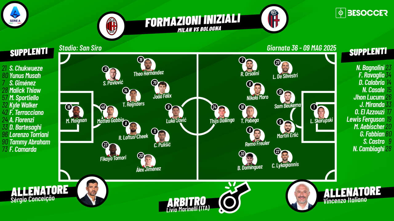 Così abbiamo seguito Milan - Bologna