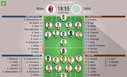 Le formazioni ufficiali di Milan-Celtic. BeSoccer