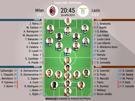 Le formazioni ufficiali di Milan-Lazio. BeSoccer