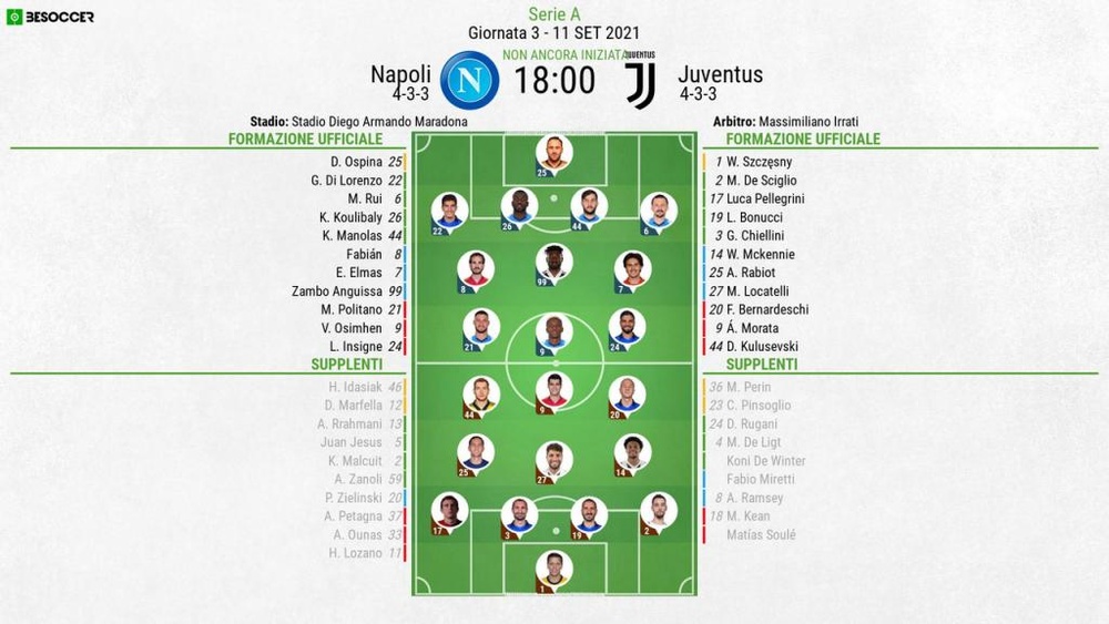 Le formazioni ufficiali di Napoli-Juventus. BeSoccer