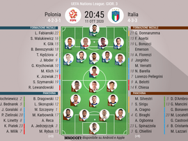 Le formazioni ufficiali di Polonia-Italia. BeSoccer