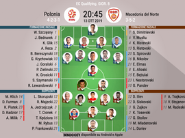 Le formazioni ufficiali di Polonia-Macedonia del Nord. BeSoccer