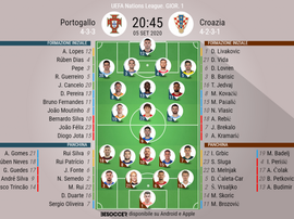 Le formazioni ufficiali di Portogallo-Croazia. BeSoccer