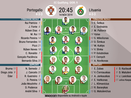 Le formazioni ufficiali di Portogallo-Lituania. BeSoccer